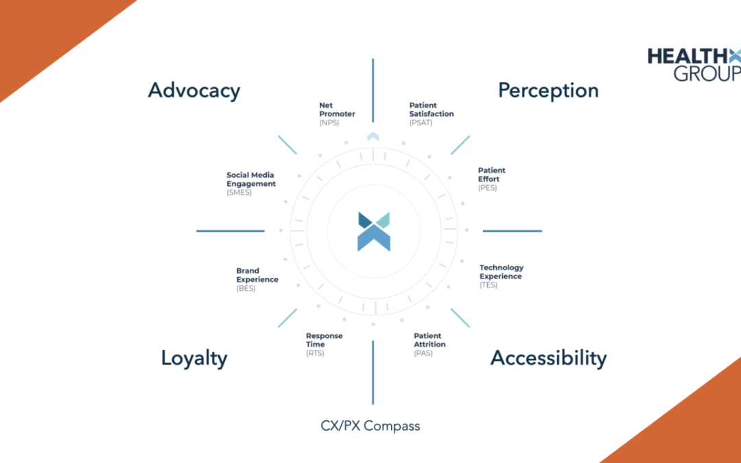 New Methodologies to Measure and Improve CX/PX